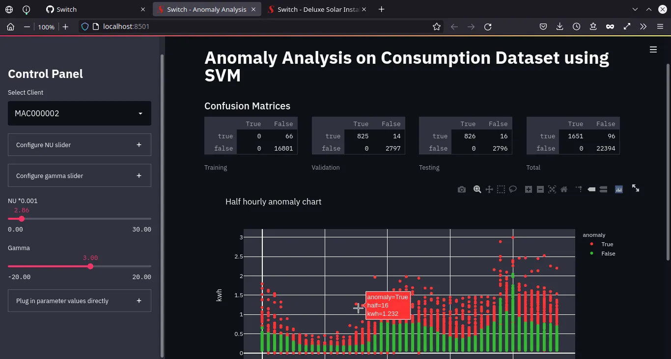 Screenshot analytics dashboard